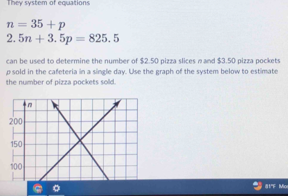 They system of equations
n=35+p
2. 5n+3.5p=825.5
can be used to determine the number of $2.50 pizza slices n and $3.50 pizza pockets
p sold in the cafeteria in a single day. Use the graph of the system below to estimate 
the number of pizza pockets sold. 
81°F Mo