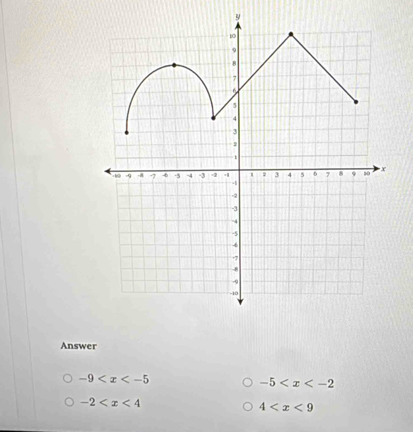 y
Answer
-9
-5
-2
4