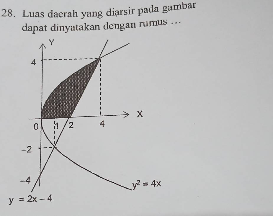 Luas daerah yang diarsir pada gambar
dapat dinyatakan dengan rumus ..