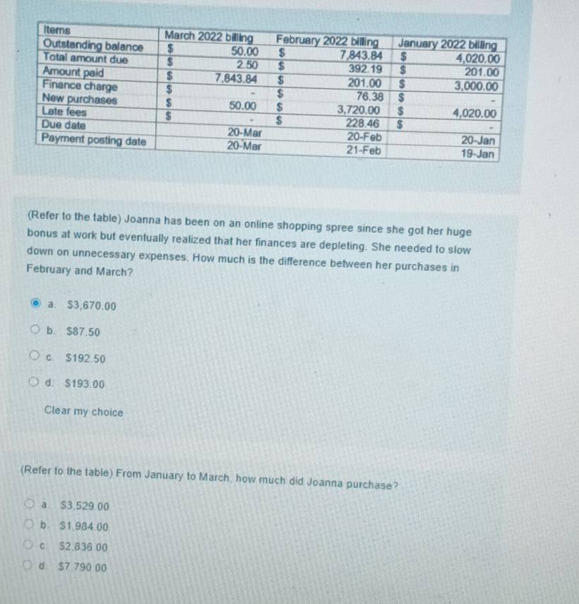 (Refer to the table) Joanna has been on an online shopping spree since she got her huge
bonus at work but eventually realized that her finances are depleting. She needed to slow
down on unnecessary expenses. How much is the difference between her purchases in
February and March?
a. $3,670.00
b. $87,50
c. $192.50
d. $193.00
Clear my choice
(Refer to the table) From January to March, how much did Joanna purchase?
a S3,529 00
b $1 984 00
c $2 836 00
d $7 790 00