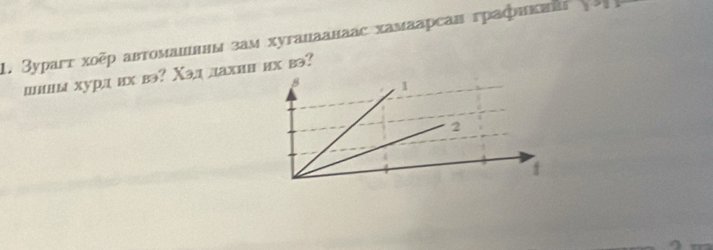 Зурагт χοῦр αвтоманннм зам хугаиаанаас хамаарсан графикπйг 
шины хурд их в? Χэл лахнн их вэ?