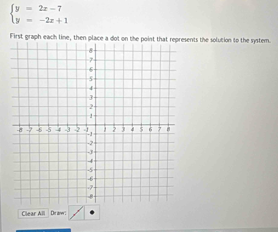 beginarrayl y=2x-7 y=-2x+1endarray.
First graph each line, then place aents the solution to the system. 
Clear All Draw: