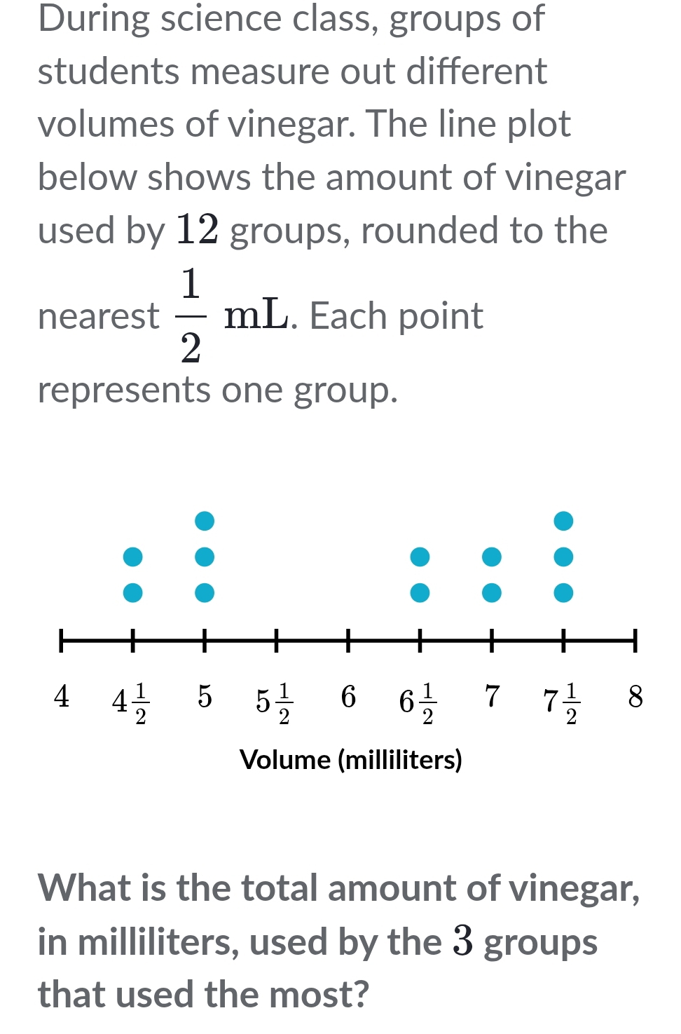 Solved: During science class, groups of students measure out different ...