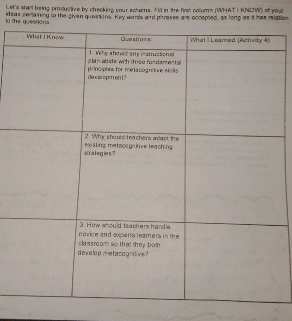 Let's start being productive by checking your schema. Fill in the first column (WHAT I KNOW) of your 
ideas pertaining to the given questions. Key words and phrases are accepted, as long as it has relation 
to the questions.