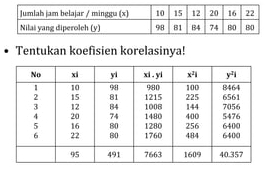 Tentukan koefisien korelasinya!