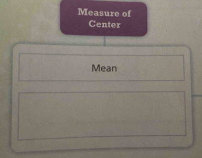 Measure of 
Center 
Mean