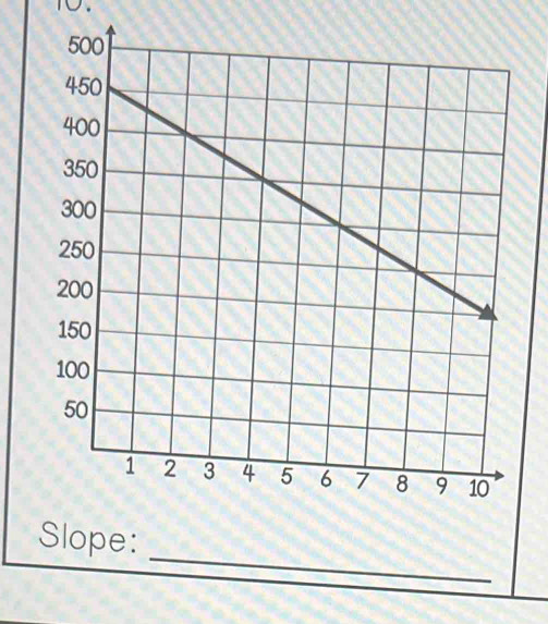 Slope: