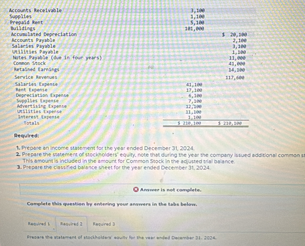 Accounts Receivable 3,100
Supplies 1,100
Prepaid Rent 5,100
Buildings 101,000
Accumulated Depreciation $ 20, 100
Accounts Payable 2, 100
Salaries Payable 3, 100
Utilities Payable 1, 100
Notes Payable (due in four years) 11, 000
Common Stock 41,000
Retained Earnings 14, 100
Service Revenues 117, 600
Salaries Expense 41,100
Rent Expense 17,100
Depreciation Expense 6,100
Supplies Expense 7,100
Advertising Expense 12, 100
Utilities Expense 11,100
Interest Expense 1, 100
Totals $ 210,100 $ 210, 100
Required: 
1. Prepare an income statement for the year ended December 31, 2024. 
2. Prepare the statement of stockholders' equity, note that during the year the company issued additional common s 
This amount is included in the amount for Common Stock in the adjusted trial balance. 
3. Prepare the classified balance sheet for the year ended December 31, 2024. 
Answer is not complete. 
Complete this question by entering your answers in the tabs below. 
Required 1 Required 2 Required 3 
Prepare the statement of stockholders' equity for the vear ended December 31. 2024.