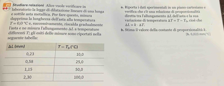 Studiare relazioni Alice vuole verificare in a. Riporta i dati sperimentali in un piano cartesiano e
laboratorio la legge di dilatazione lineare di una lunga verifica che c'é una relazione di proporzionalità
e sottile asta metallica. Per fare questo, misura diretta tra l’allungamento ΔL dell’asta e la sua
dapprima la lunghezza dell’asta alla temperatura variazione di temperatura △ T=T-T_0 , cioè che
T=0,0°Ce , successivamente, riscalda gradualmente △ L=k· △ T.
l'asta e ne misura l’allungamento ΔL a temperature b. Stima il valore della costante di proporzionalità k.
differenti T; gli esiti delle misure sono riportati nella [b.0,023mm/^circ C]
seguente tabella: