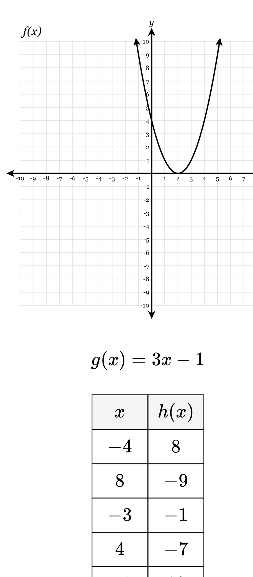 1 7
g(x)=3x-1