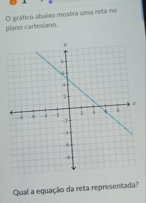 gráfico abaixo mostra uma reta no 
plano cartesiano. 
Qual a equação da reta representada?