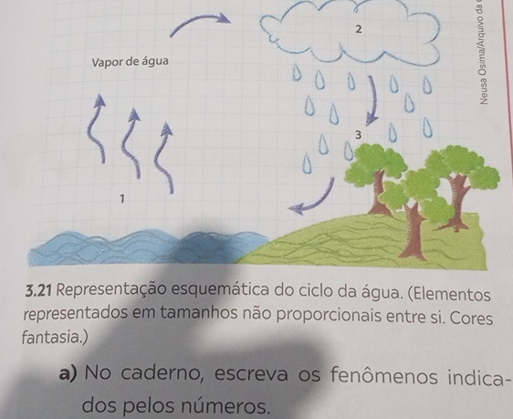 representados em tamanhos não proporcionais entre si. Cores 
fantasia.) 
a) No caderno, escreva os fenômenos indica- 
dos pelos números.