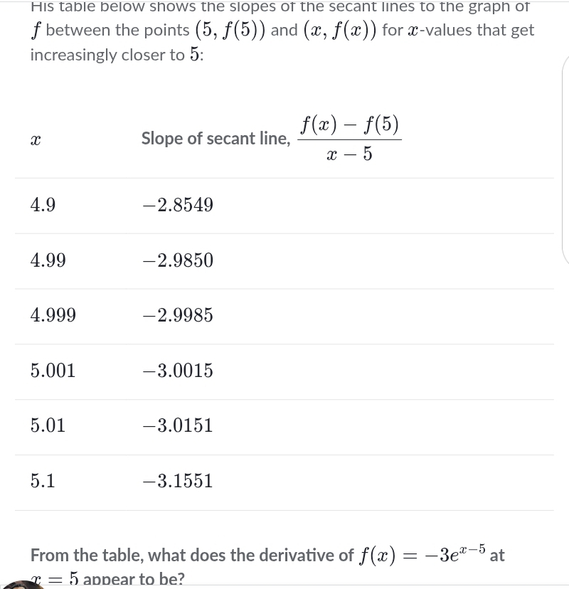 His table below shows the slopes of the secant lines to the graph of
f between the points (5,f(5)) and (x,f(x)) for x-values that get
increasingly closer to 5:
From the table, what does the derivative of f(x)=-3e^(x-5) at
x=5 appear to be?