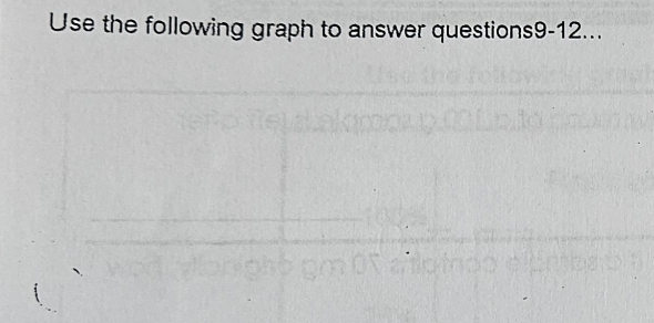 Use the following graph to answer questions9-12...