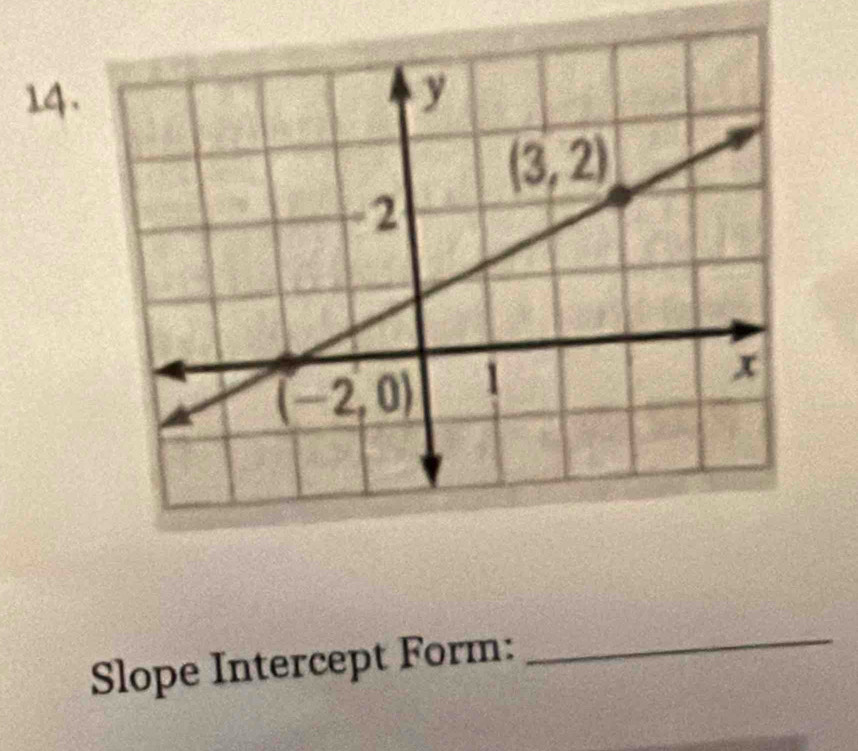 Slope Intercept Form:
_