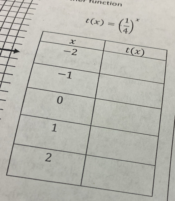 function
t(x)=( 1/4 )^x