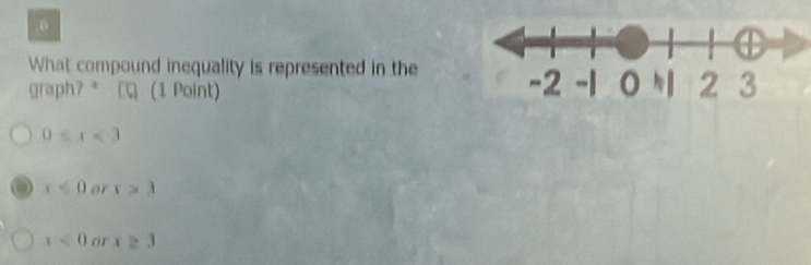 .0
What compound inequality is represented in the
graph? * ¤ (1 Point)
0≤slant x<3</tex>
x<0</tex> or x>3
x<0</tex> or x≥ 3