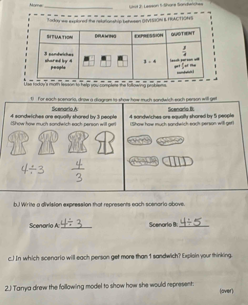 Name:_
Unit 2: Lesson 1-Share Sandwishes
Today we explored the relationship between DIVISION & FRACTIONS
Use today's math lesson to help you complete the following problems.
1)  For each scenario, draw a diagram to show how much sandwich each person will get
Scenario A: Scenario B:
4 sandwiches are equally shared by 3 people 4 sandwiches are equally shared by 5 people
(Show how much sandwich each person will get) (Show how much sandwich each person will get)
b.) Write a division expression that represents each scenario above.
Scenario A:_ Scenario B:_
c.) In which scenario will each person get more than 1 sandwich? Explain your thinking.
2.) Tanya drew the following model to show how she would represent:
(over)