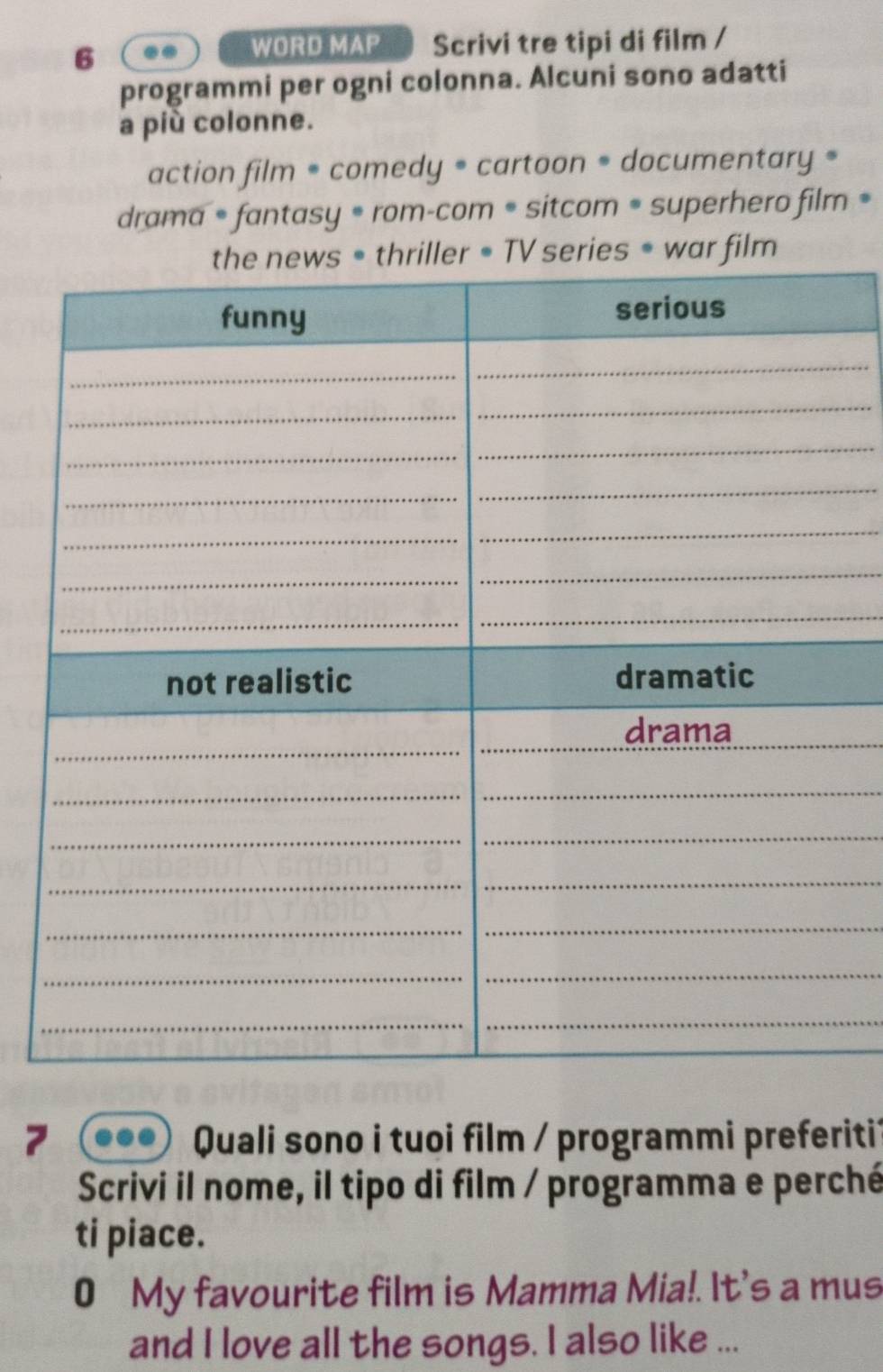 Scrivi tre tipi di film / 
WORD MAP 
programmi per ogni colonna. Alcuni sono adatti 
a più colonne. 
action film = comedy = cartoon = documentary » 
drama * fantasy * rom-com • sitcom * superhero film • 
war film 
7 Quali sono i tuoi film / programmi preferiti 
Scrivi il nome, il tipo di film / programma e perché 
ti piace. 
0 My favourite film is Mamma Mia!. It's a mus 
and I love all the songs. I also like ...