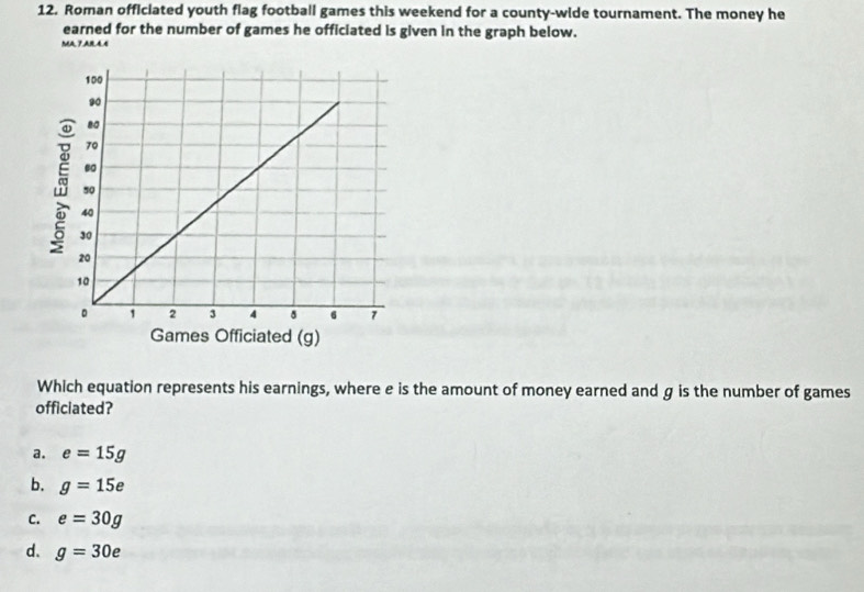 Roman officiated youth flag football games this weekend for a county-wide tournament. The money he
earned for the number of games he officiated is given in the graph below.
MA 7AR4.4
Which equation represents his earnings, where e is the amount of money earned and g is the number of games
officiated?
a. e=15g
b. g=15e
C. e=30g
d. g=30e