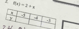 2, f(x)=2+x