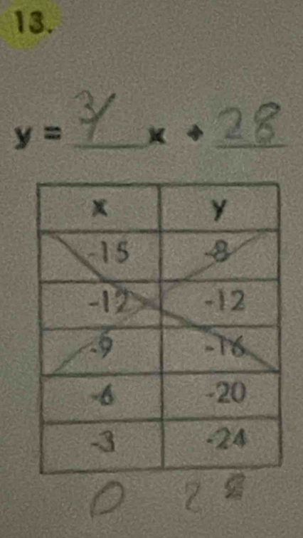 y=
_
x+