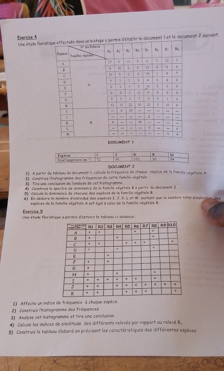 Une étude floristr le document 1 et le document 2 suivant.
DOCUMENT 
DOCUMENT 2
1) A partir du tableau du document 1, calcule la fréquence de chaque espèce de la famille végétale A
2) Construis l'histogramme des fréquences de cette famille végétale
3) Tire une conclusion de l'analyse de cet histogramme.
4) Construis le spectre de dominance de la famille végétale 8 à partir du document 2
5) Calculle la dominance de chacune des espèces de la famille végétale B.
6) En déduire le nombre d'individus des espèces I, J. K. L et M. sochant que le nombre total d'indivique des
espèces de la famille végétale A est égal à celui de la fomille végétale B.
Exercice 5
Une étude flaristique a permis d'obtenir le tableau ci-dessous :
1) Affecte un indice de fréquence à chaque espèce.
2) Construis l'histogramme des fréquences
3) Analyse cet histogramme et tire une conclusion
4) Calcule les indices de similitude des différents relevés par rapport au relevé R
5) Construis le tableau élaboré en précisant les caractéristiques des différentes espèces