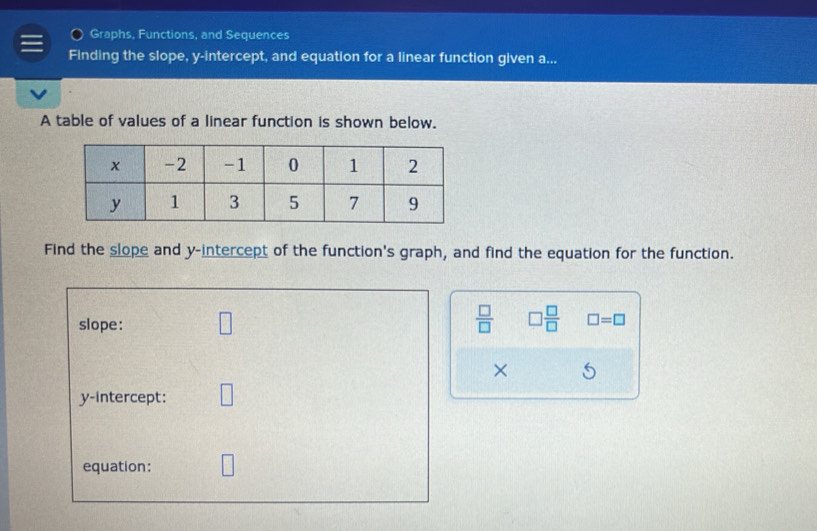 Graphs, Functions, and Sequences 
Finding the slope, y-intercept, and equation for a linear function given a... 
A table of values of a linear function is shown below. 
Find the slope and y-intercept of the function's graph, and find the equation for the function. 
slope: □  □ /□   □  □ /□   □ =□
× 
y-intercept: □ 
equation: