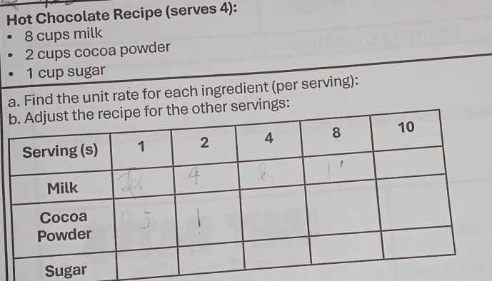 Hot Chocolate Recipe (serves 4):
8 cups milk
2 cups cocoa powder 
1 cup sugar 
a. Find the unit rate for each ingredient (per serving): 
servings: