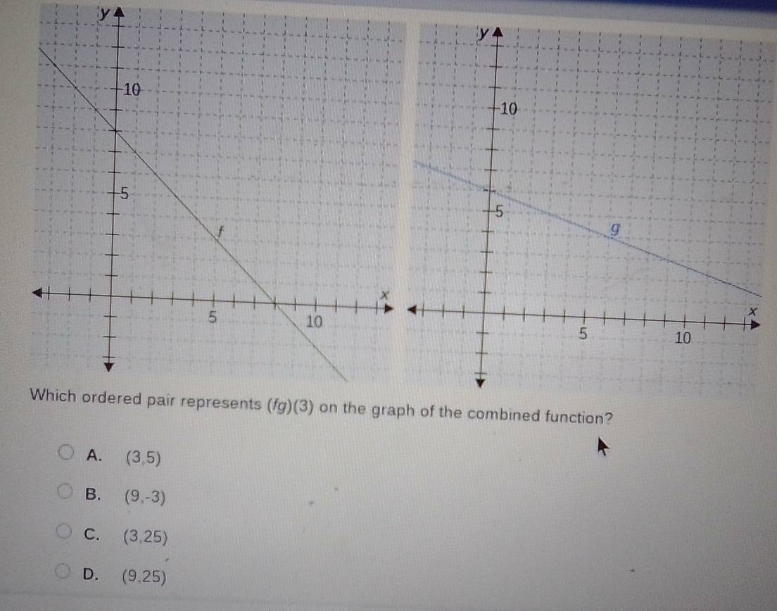 y
function?
A. (3,5)
B. (9,-3)
C. (3,25)
D. (9,25)