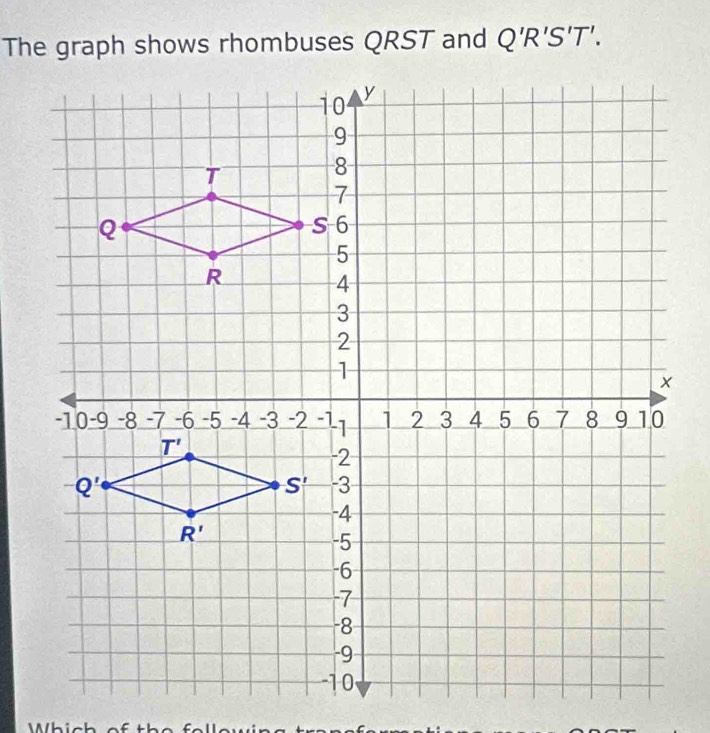 The graph shows rhombuses QRST and Q'R'S'T'.