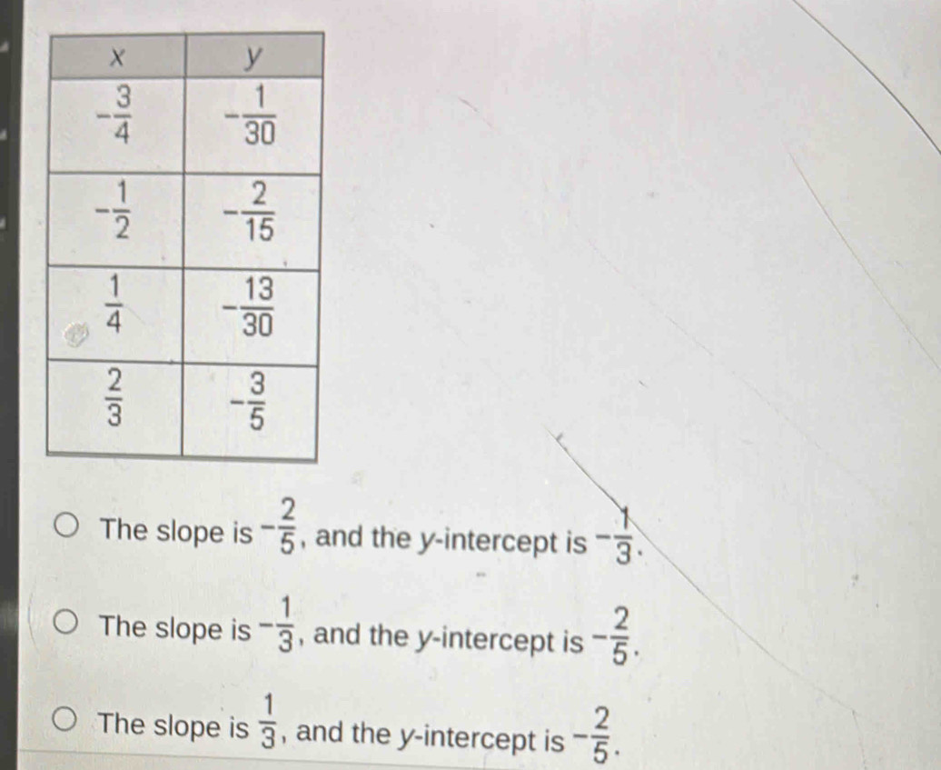 The slope is - 2/5  , and the y-intercept is - 1/3 .
The slope is - 1/3  , and the y-intercept is - 2/5 .
The slope is  1/3  , and the y-intercept is - 2/5 .