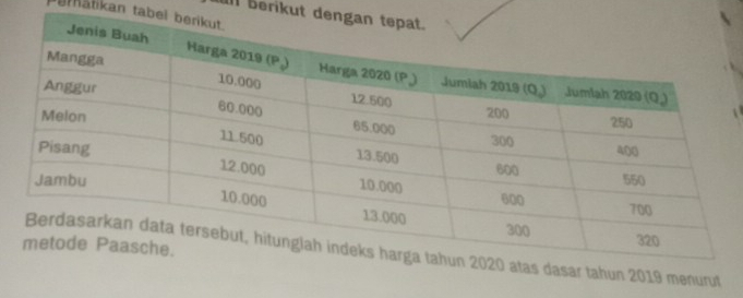 ll Berikut d
peratikan tabe
0 atas dasar tahun 2019 menurut