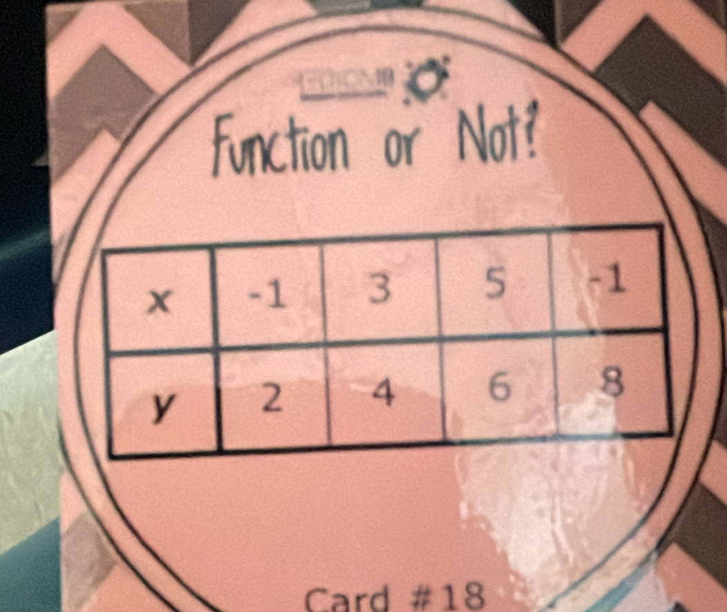 ''ợ 
Function or Not?
x -1 3
5 -1
8
y
2
4
6
Card # 18