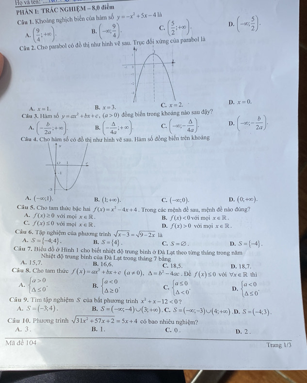 Hộ và tên: '...19' 
PHẢN I: TRÁC NGHIỆM - 8,0 điểm
Câu 1. Khoảng nghịch biến của hàm số y=-x^2+5x-41k
A. ( 9/4 ;+∈fty ). B. (-∈fty ; 9/4 ). C. ( 5/2 ;+∈fty ). D. (-∈fty ; 5/2 ).
Câu 2. Cho parabol có đồ thị như hình vẽ sau. Trục đối xứng của parabol là
A. x=1. B. x=3. D. x=0.
Câu 3. Hàm số y=ax^2+bx+c,(a>0) đồng biến trong khoảng nào sau đậy?
A. (- b/2a ;+∈fty ). B. (- △ /4a ;+∈fty ). C. (-∈fty ;- △ /4a ). D. (-∈fty ;- b/2a ).
Câu 4. Cho hàm số có đồ thị như hình vẽ sau. Hàm số đồng biến trên khoảng
A. (-∈fty ;1). B. (1;+∈fty ). C. (-∈fty ;0). D. (0;+∈fty ).
Câu 5. Cho tam thức bậc hai f(x)=x^2-4x+4. Trong các mệnh đề sau, mệnh đề nào đúng?
A. f(x)≥ 0 với mọi x∈ R. với mọi x∈ R.
B. f(x)<0</tex>
C. f(x)≤ 0 với mọi x∈ R. với mọi x∈ R.
D. f(x)>0
Câu 6. Tập nghiệm của phương trình sqrt(x-3)=sqrt(9-2x) là
A. S= -4;4 . B. S= 4 . C. S=varnothing . D. S= -4 .
Câu 7. Biểu đồ ở Hình 1 cho biết nhiệt độ trung bình ở Đà Lạt theo từng tháng trong năm
Nhiệt độ trung bình của Đà Lạt trong tháng 7 bằng
A. 15,7. B. 16,6. C. 18,5. D. 18,7.
Câu 8. Cho tam thức f(x)=ax^2+bx+c(a!= 0),△ =b^2-4ac. Để f(x)≤ 0 với forall x∈ R thì
A. beginarrayl a>0 △ ≤ 0endarray. . B. beginarrayl a<0 △ ≥ 0endarray. . C. beginarrayl a≤ 0 △ <0endarray. . D. beginarrayl a<0 △ ≤ 0endarray. .
Câu 9. Tìm tập nghiệm S của bất phương trình x^2+x-12<0</tex> ?
A. S=(-3;4). B. S=(-∈fty ;-4)∪ (3;+∈fty ) .C. S=(-∈fty ;-3)∪ (4;+∈fty ). D. S=(-4;3).
Câu 10. Phương trình sqrt(31x^2+57x+2)=5x+4 có bao nhiêu nghiệm?
A. 3 . B. 1. C. 0 . D. 2 .
Mã đề 104
Trang 1/3