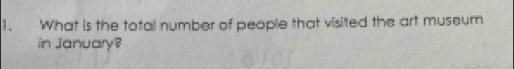 What is the total number of people that visited the art museum 
in January?