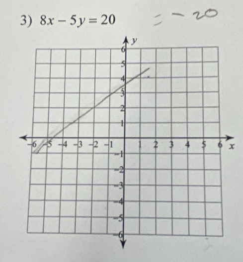 8x-5y=20
x