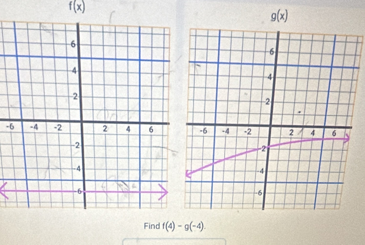 f(x)
g(x)
- 
Find f(4)-g(-4).