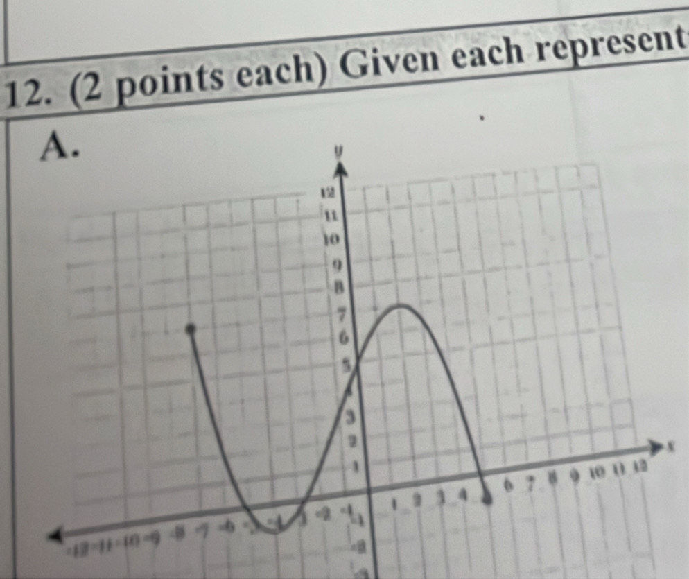 (2 points each) Given each represent