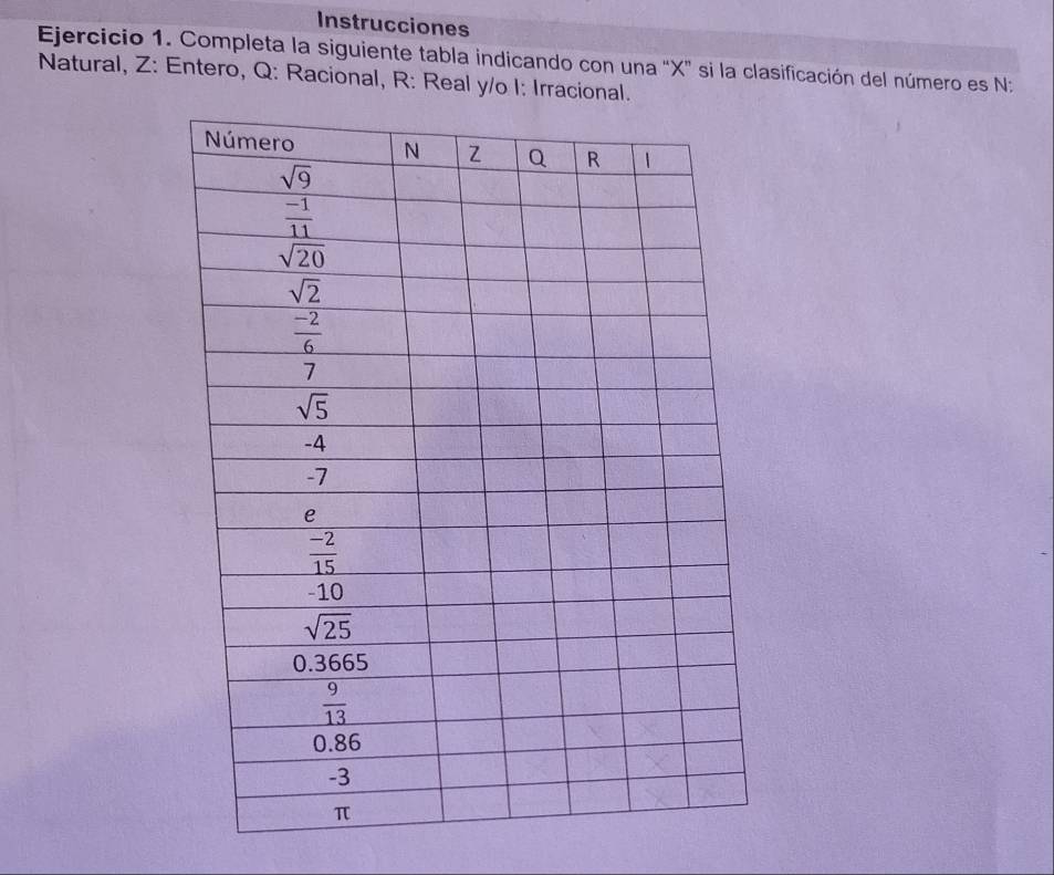 Instrucciones
Ejercicio 1. Completa la siguiente tabla indicando con una “X" si la clasificación del número es N:
Natural, Z: Entero, Q: Racional, R: Real y/o I: Irracional.