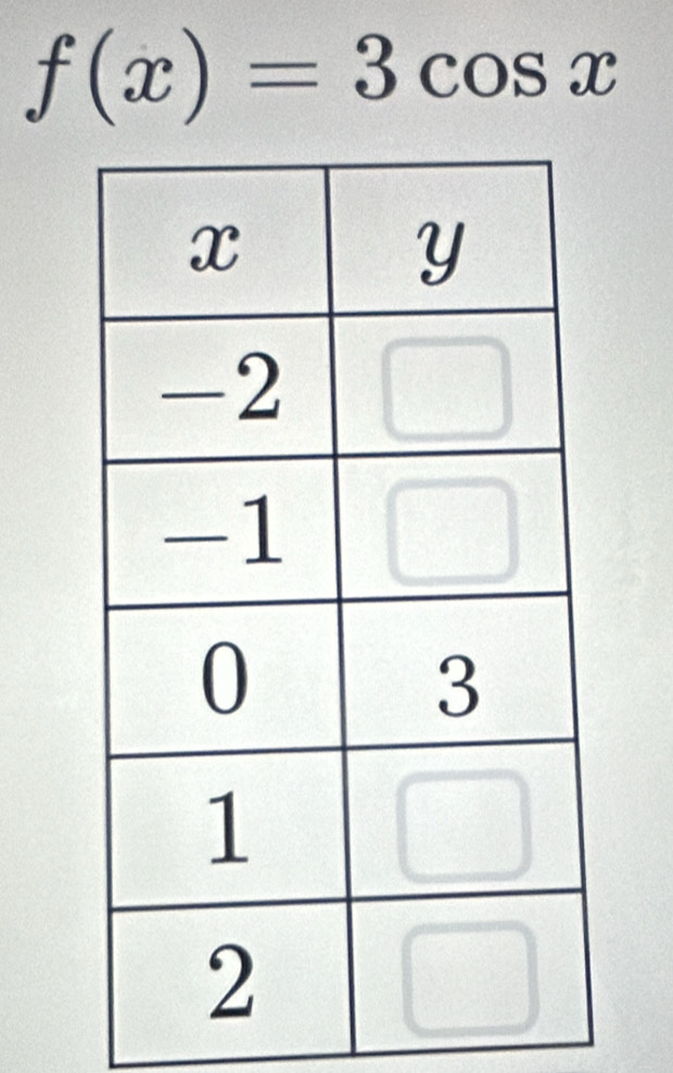 f(x)=3cos x