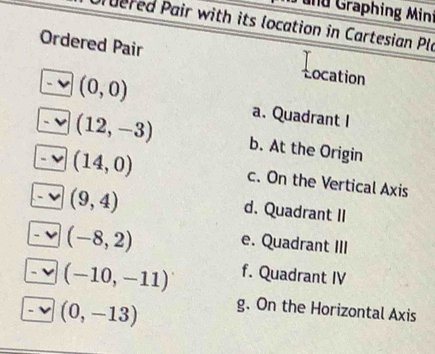 Tund Graphing Mini
Tered Pair with its location in Cartesian Ple
Ordered Pair
(0,0)
Location
a. Quadrant I
(12,-3) b. At the Origin
(14,0)
c. On the Vertical Axis
(9,4)
d. Quadrant II
(-8,2)
e. Quadrant III
(-10,-11)
f. Quadrant IV
(0,-13)
g. On the Horizontal Axis