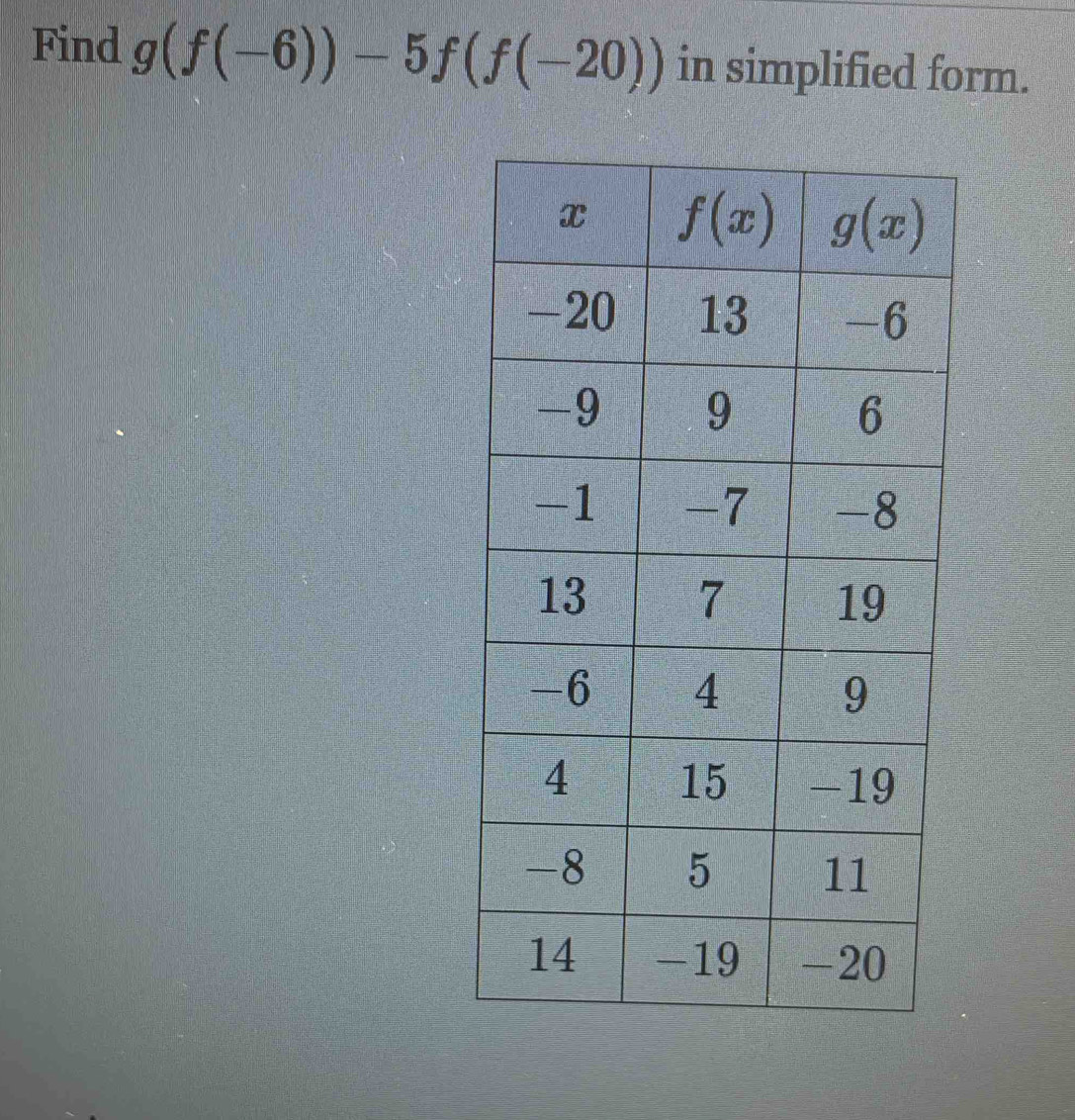 Find g(f(-6))-5f(f(-20)) in simplified form.