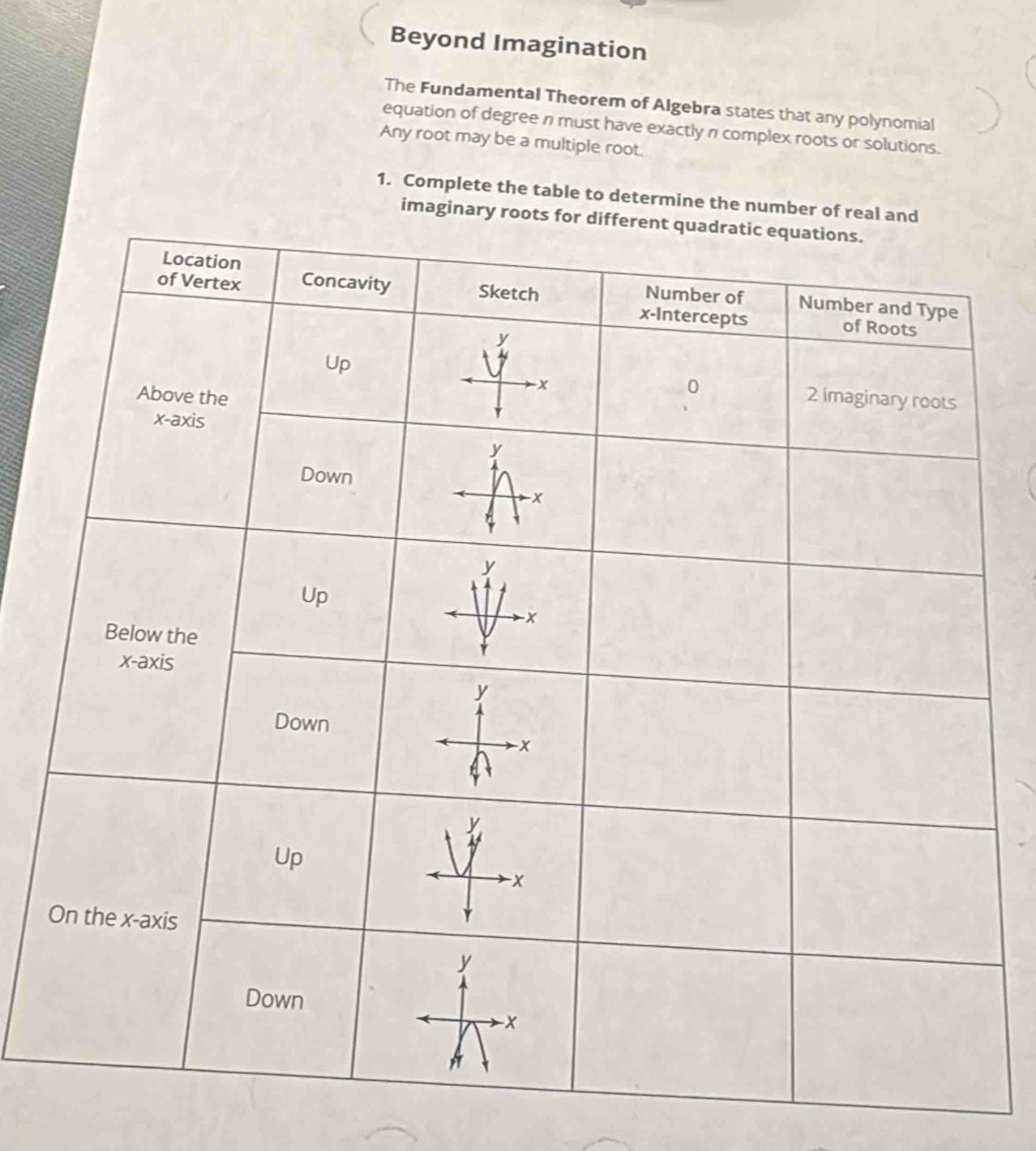 Beyond Imagination 
The Fundamental Theorem of Algebra states that any polynomial 
equation of degree n must have exactly n complex roots or solutions. 
Any root may be a multiple root. 
1. Complete the table to determine the number of re 
imaginary r