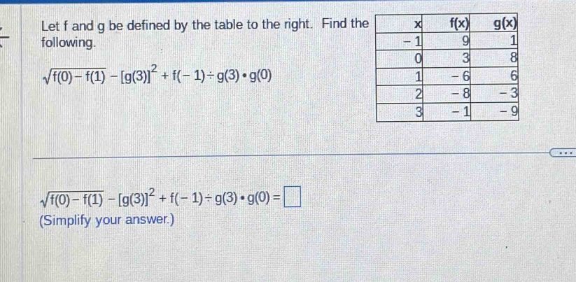 Let f and g be defined by the table to the right. Find the
following.
sqrt(f(0)-f(1))-[g(3)]^2+f(-1)/ g(3)· g(0)
sqrt(f(0)-f(1))-[g(3)]^2+f(-1)/ g(3)· g(0)=□
(Simplify your answer.)