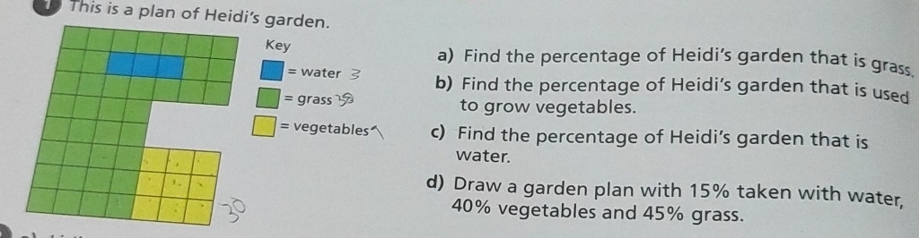 This is a plan of Heidi's garden. 
Key a) Find the percentage of Heidi’s garden that is grass. 
_□  water b) Find the percentage of Heidi’s garden that is used 
grass to grow vegetables. 
vegetables c) Find the percentage of Heidi’s garden that is 
water. 
d) Draw a garden plan with 15% taken with water,
40% vegetables and 45% grass.