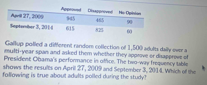 Gallup polled a different random collection of 1,500 adults daily over a
multi-year span and asked them whether they approve or disapprove of 
President Obama's performance in office. The two-way frequency table 
shows the results on April 27, 2009 and September 3, 2014. Which of the 
following is true about adults polled during the study?