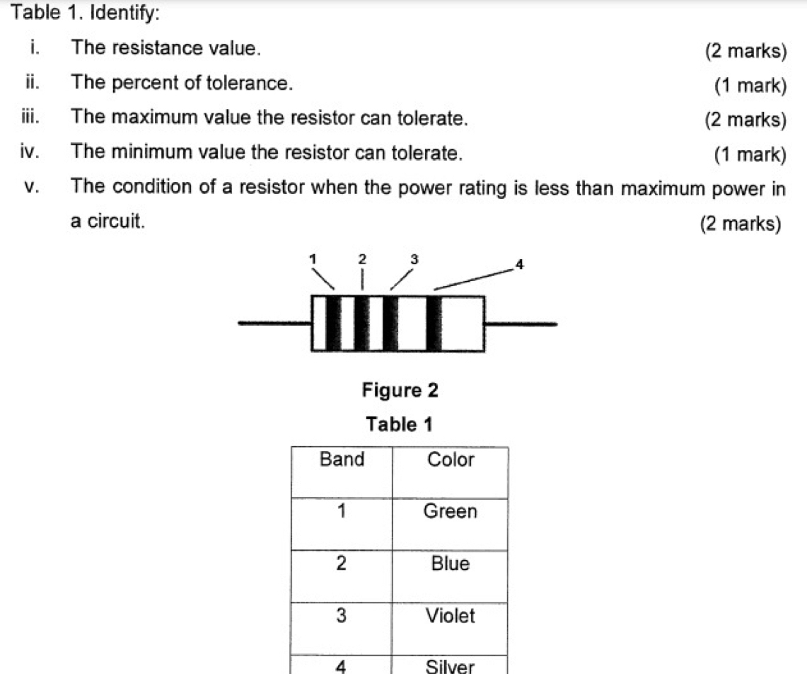 Table 1. Identify: 
i. The resistance value. (2 marks) 
ii. The percent of tolerance. (1 mark) 
iii. The maximum value the resistor can tolerate. (2 marks) 
iv. The minimum value the resistor can tolerate. (1 mark) 
v. The condition of a resistor when the power rating is less than maximum power in 
a circuit. (2 marks) 
Figure 2 
Table 1 
4 Silver