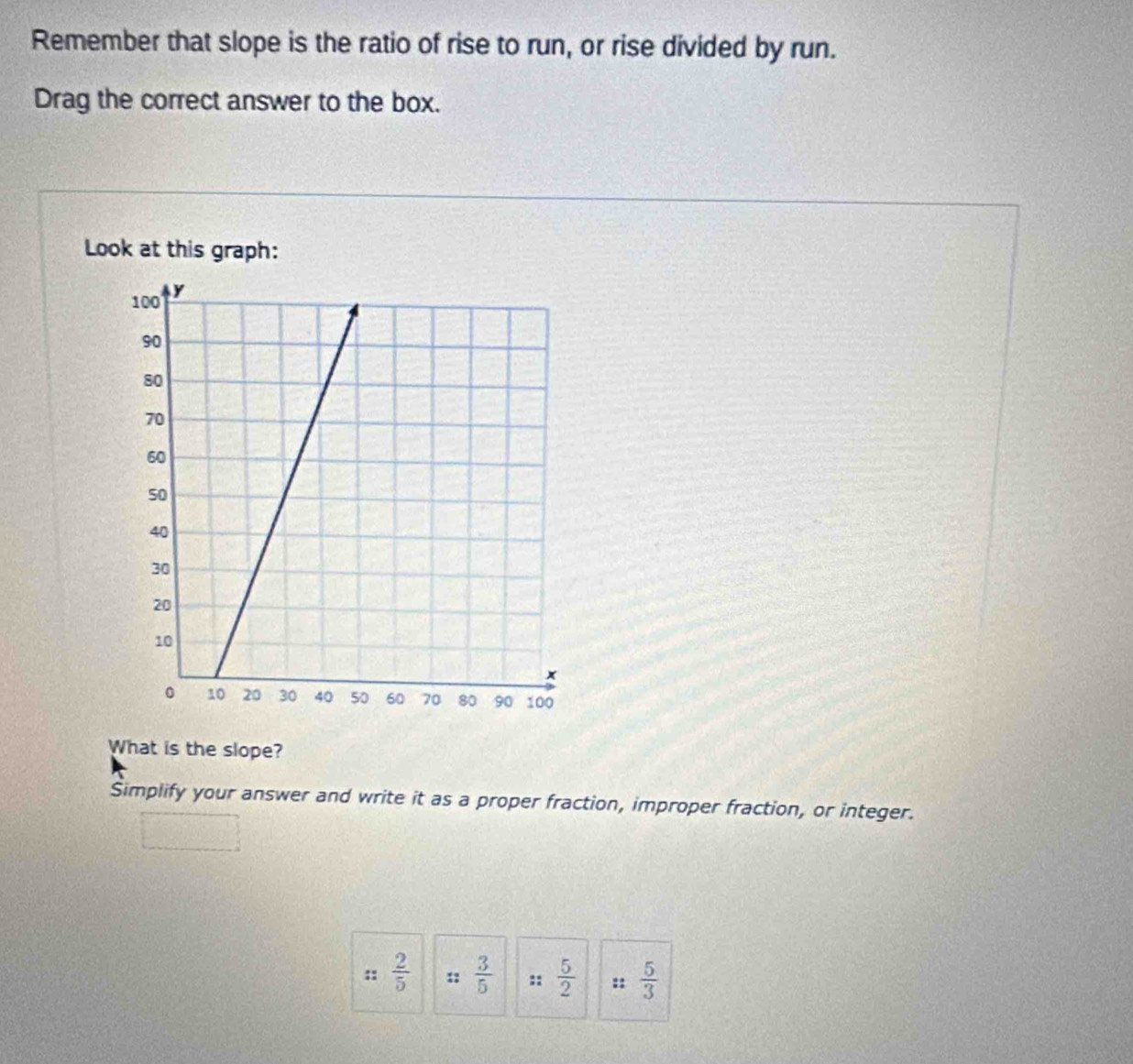 Remember that slope is the ratio of rise to run, or rise divided by run. 
Drag the correct answer to the box. 
Look at this graph: 
What is the slope? 
Simplify your answer and write it as a proper fraction, improper fraction, or integer.
: :  2/5  :: 3/5  ::  5/2  ::  5/3 