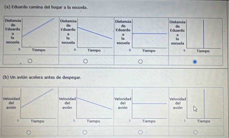 Eduardo camina del hogar a la escuela. 
Distancia 
de 
Eduardo 
a 
la 
escuela 
0 Tiempo 
(b) Un avión acelera antes de despegar.